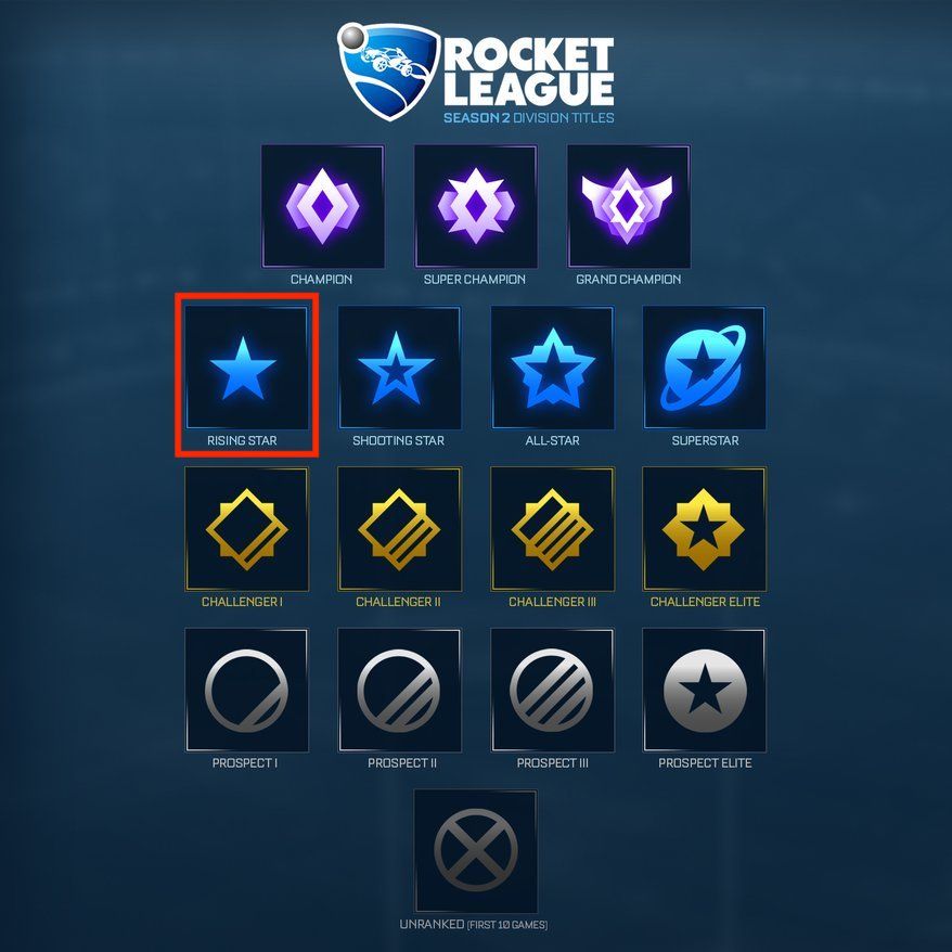 Rocket-League-Season-2-Ranks
