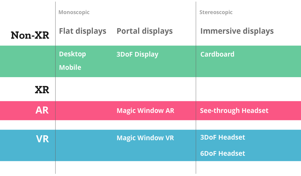 Different scenarios depending on display/reality