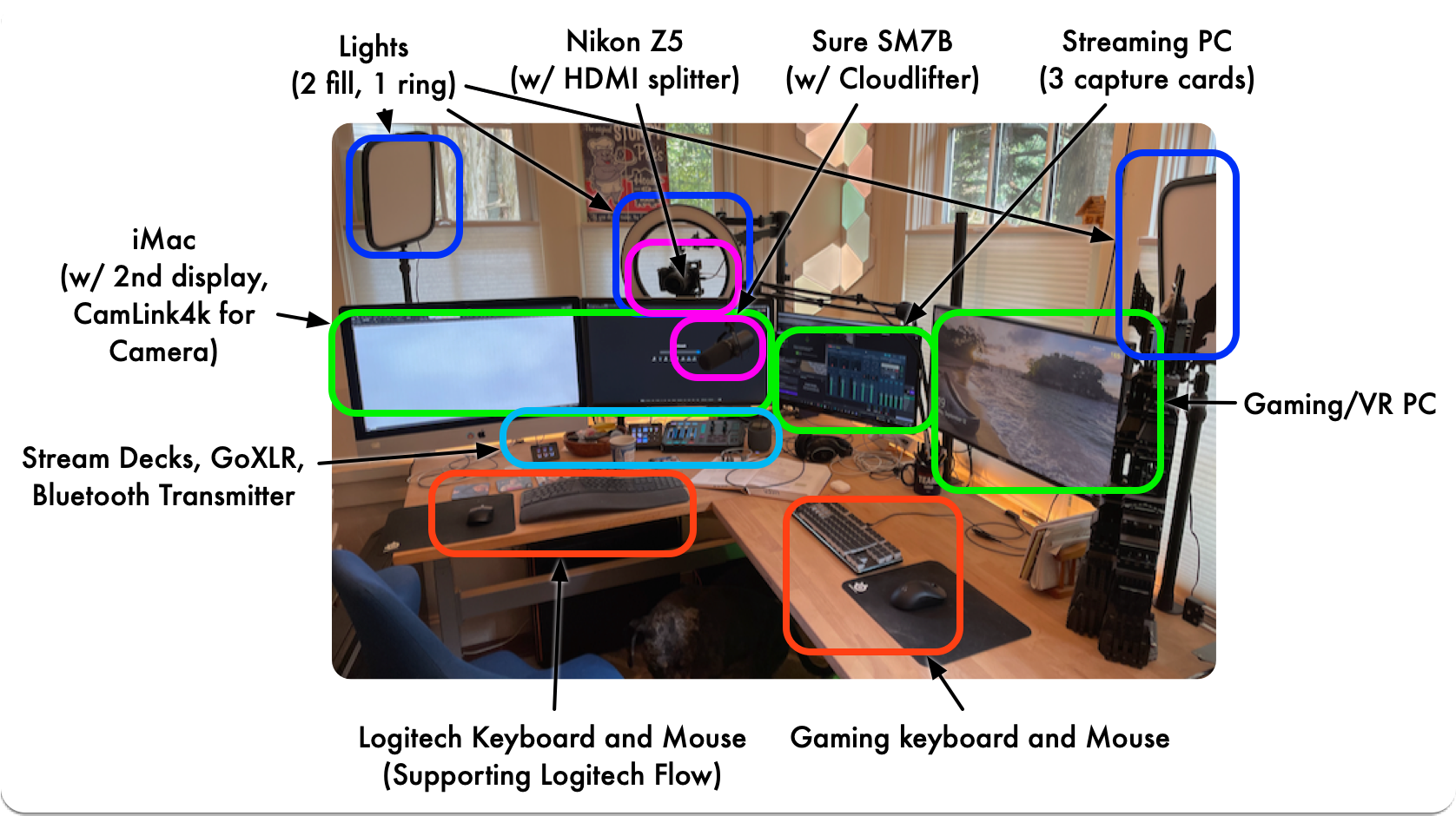 Streaming deals pc setup